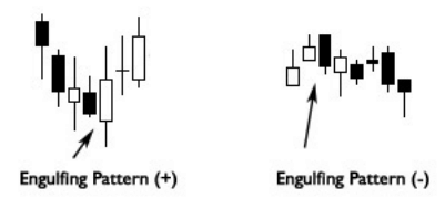 Engulfing Pattern Stockpicker