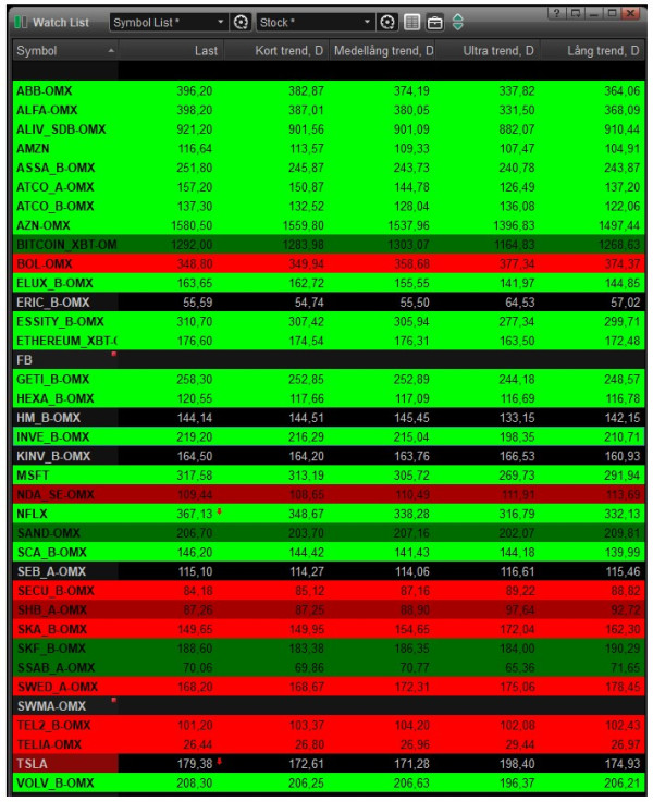 Trendanalys i nya Trade Alerts