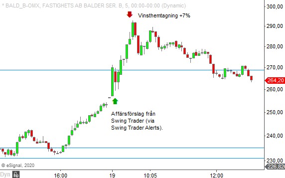 Teknisk analys Balder