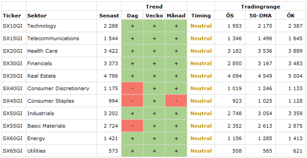 202011 Trendlaget