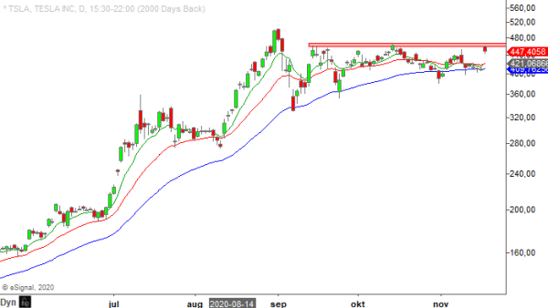 20201117em tsla