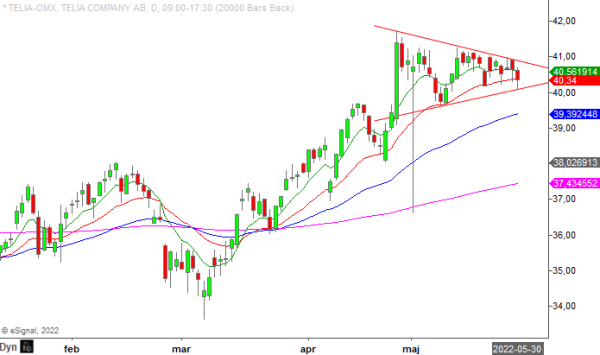 20220531 telia