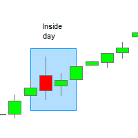 Inside day